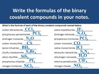 Naming Compounds-Chemistry.ppt
