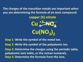 Compound Charges Naming Compounds-Chemistry.ppt