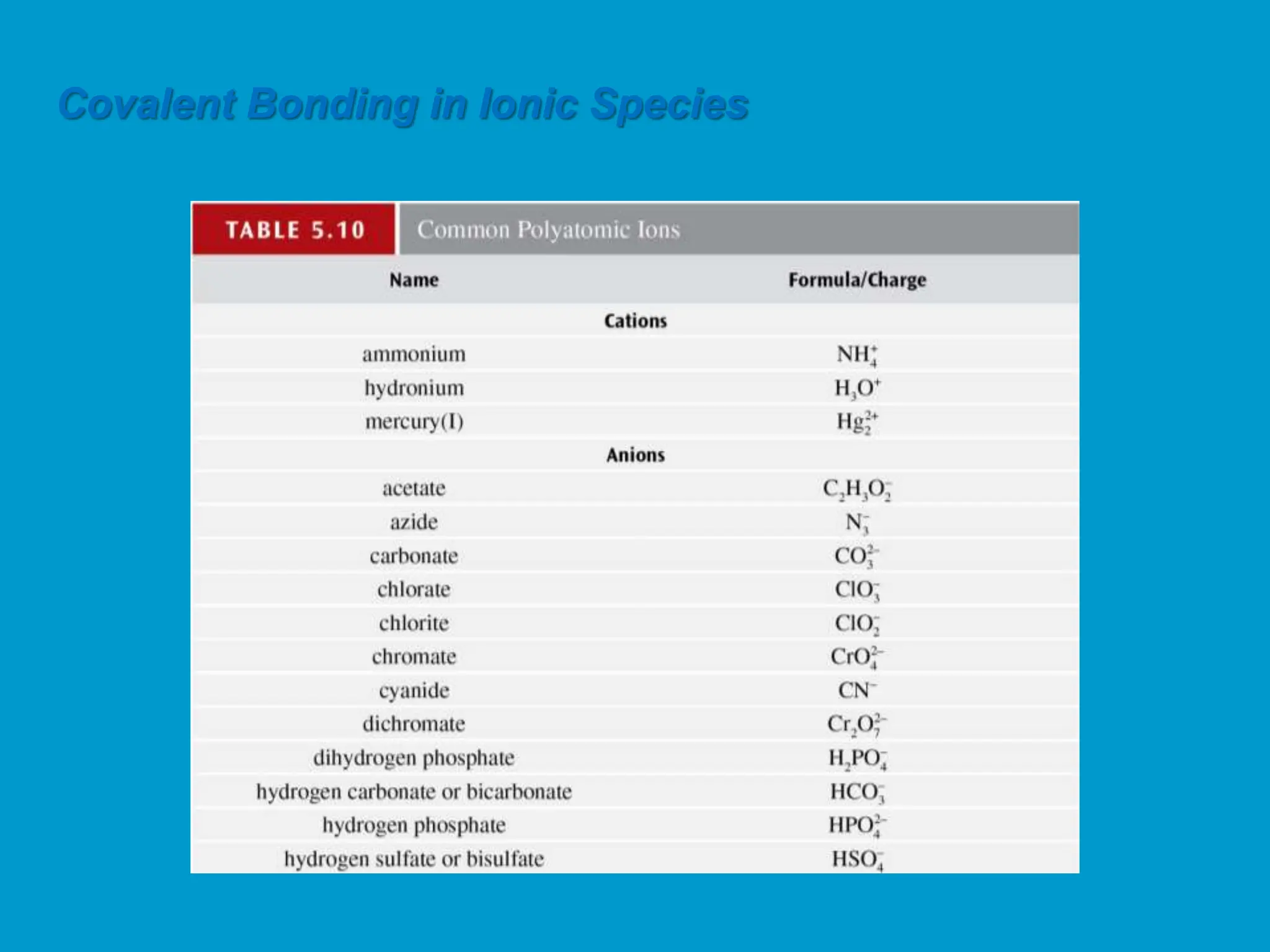 Covalent Bonding in Ionic Species
 