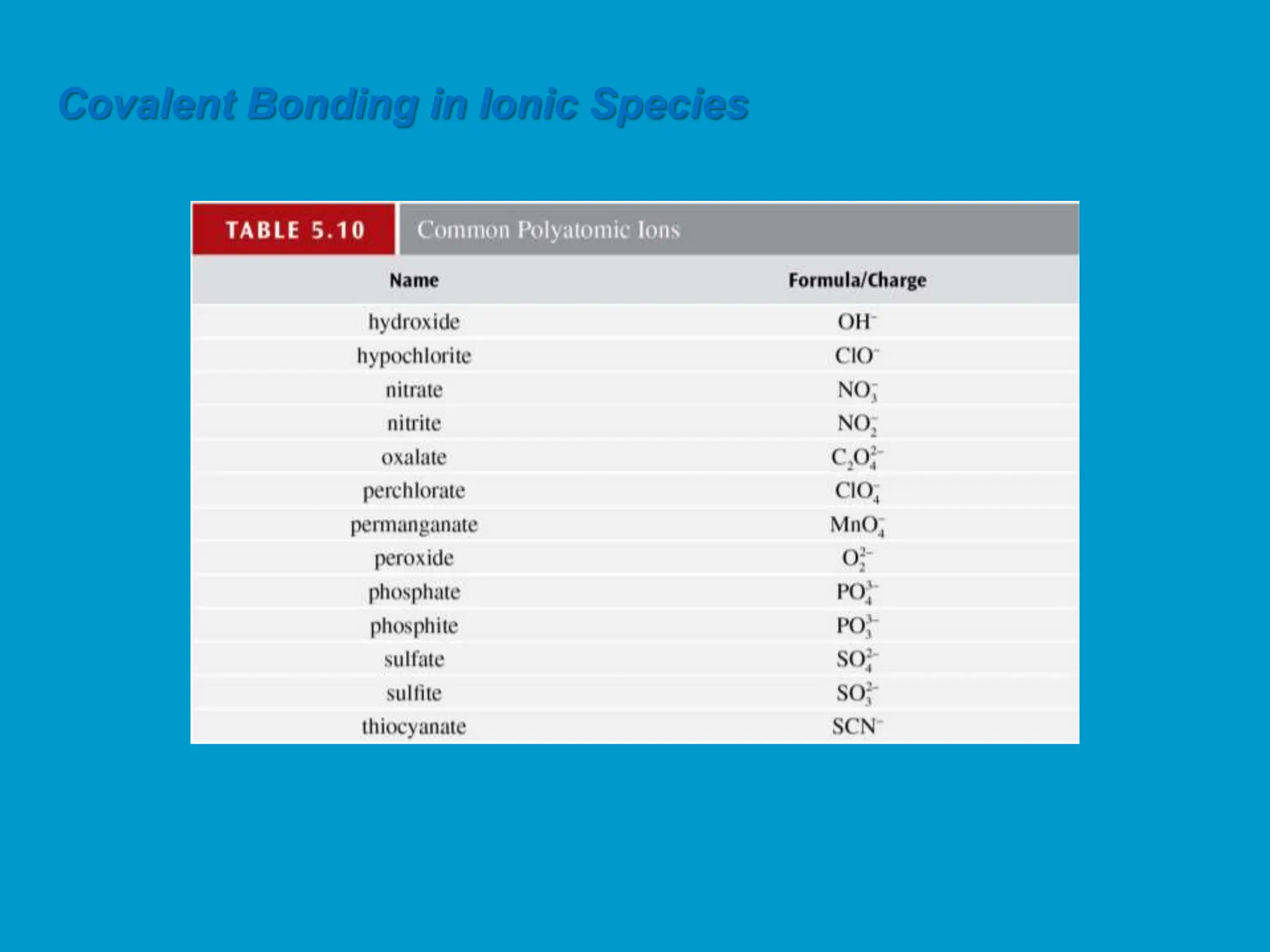 Covalent Bonding in Ionic Species
 