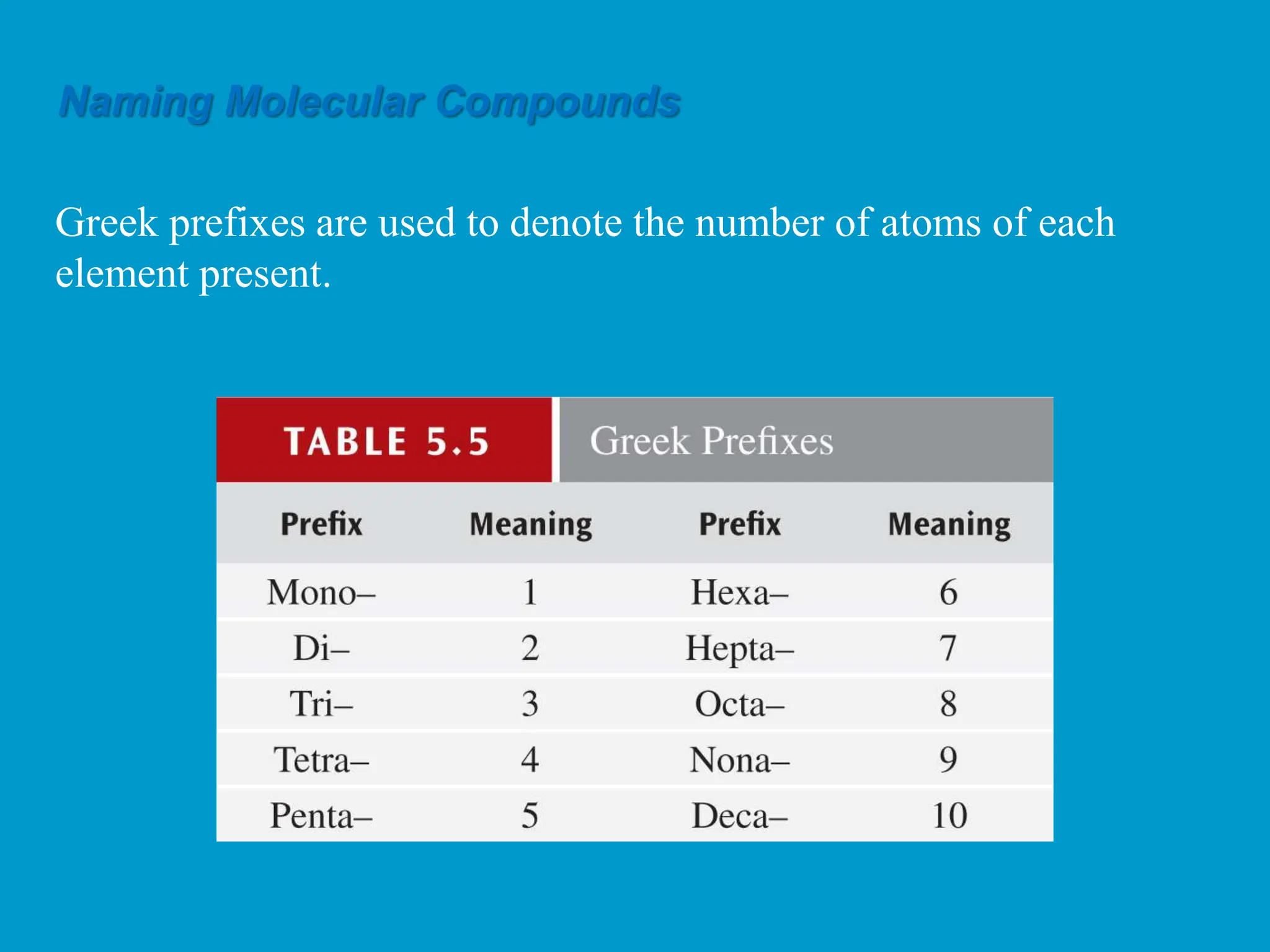 Greek prefixes are used to denote the number of atoms of each
element present.
Naming Molecular Compounds
 