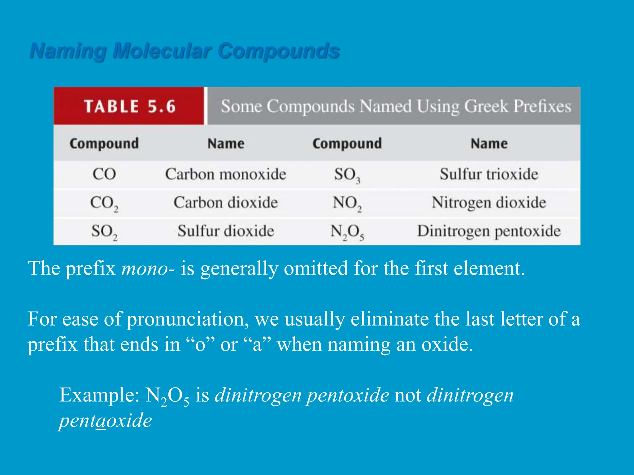 The prefix mono- is generally omitted for the first element.
For ease of pronunciation, we usually eliminate the last letter of a
prefix that ends in “o” or “a” when naming an oxide.
Example: N2O5 is dinitrogen pentoxide not dinitrogen
pentaoxide
Naming Molecular Compounds
 