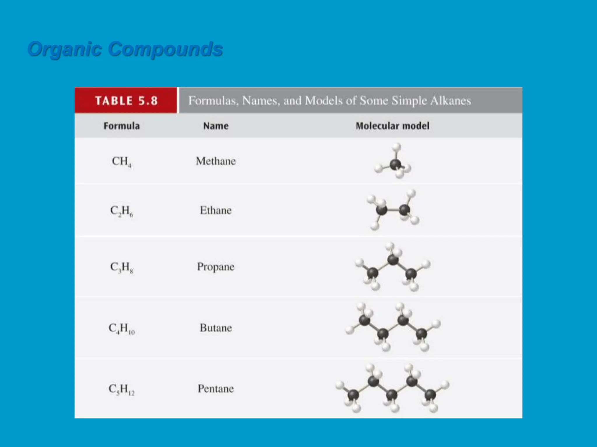 Organic Compounds
 