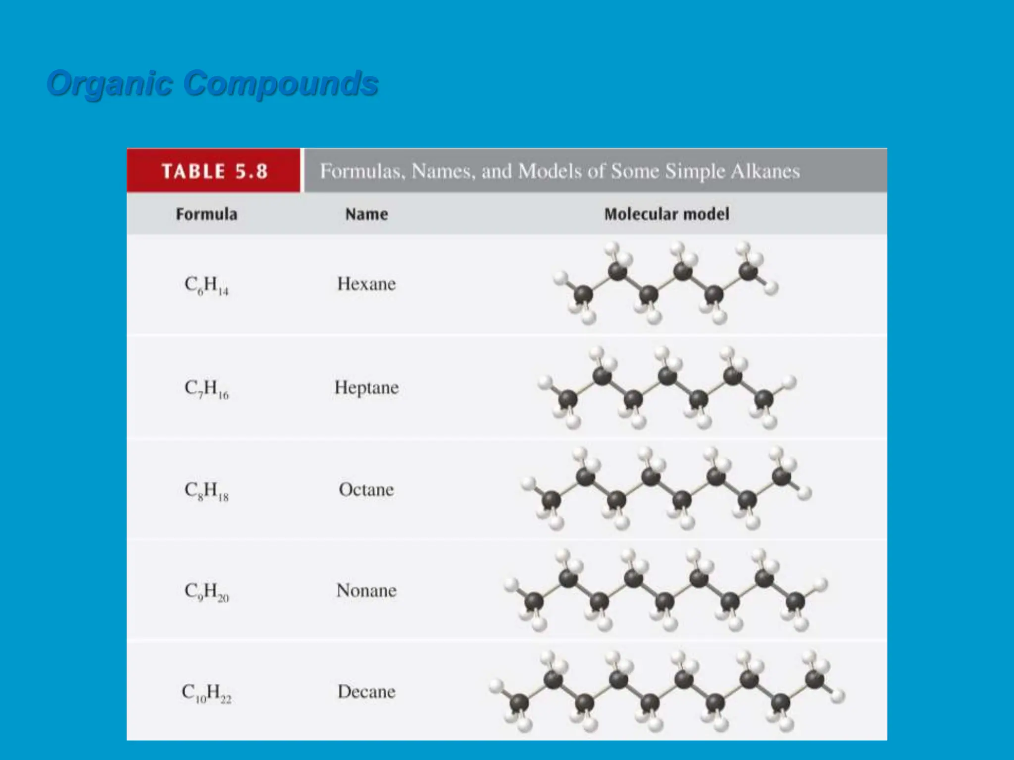 Naming Compounds (2).ppt