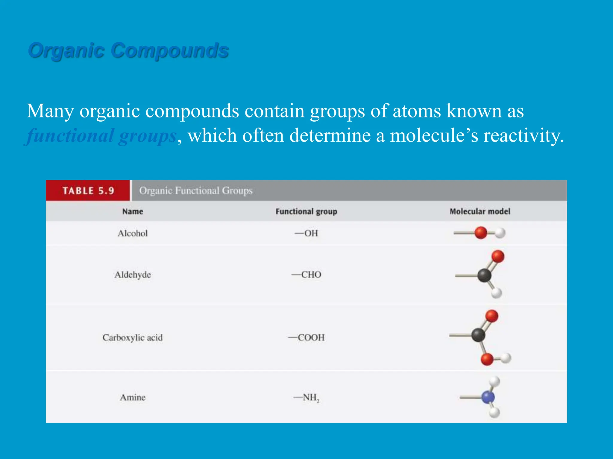 Organic Compounds
Many organic compounds contain groups of atoms known as
functional groups, which often determine a molecule’s reactivity.
 