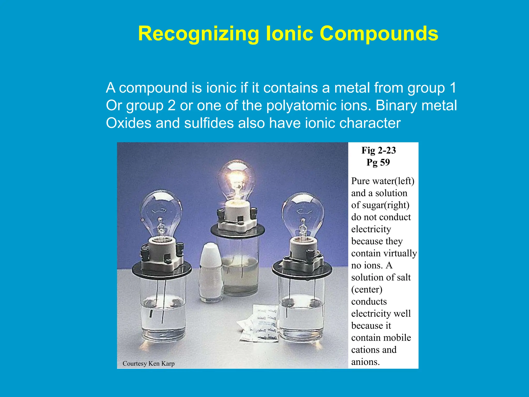 Recognizing Ionic Compounds
A compound is ionic if it contains a metal from group 1
Or group 2 or one of the polyatomic ions. Binary metal
Oxides and sulfides also have ionic character
Fig 2-23
Pg 59
Pure water(left)
and a solution
of sugar(right)
do not conduct
electricity
because they
contain virtually
no ions. A
solution of salt
(center)
conducts
electricity well
because it
contain mobile
cations and
anions.
Courtesy Ken Karp
 
