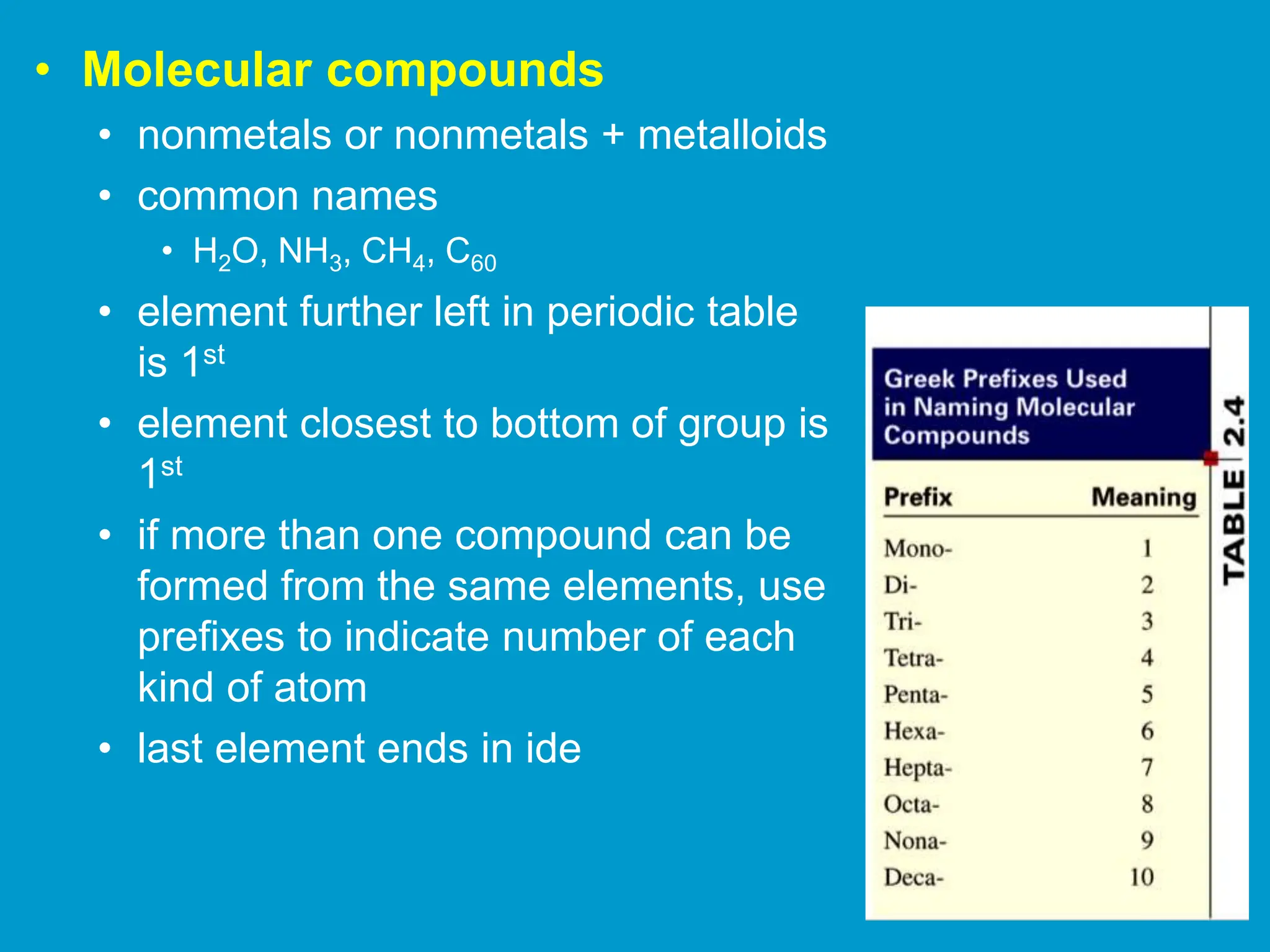 • Molecular compounds
• nonmetals or nonmetals + metalloids
• common names
• H2O, NH3, CH4, C60
• element further left in periodic table
is 1st
• element closest to bottom of group is
1st
• if more than one compound can be
formed from the same elements, use
prefixes to indicate number of each
kind of atom
• last element ends in ide
 
