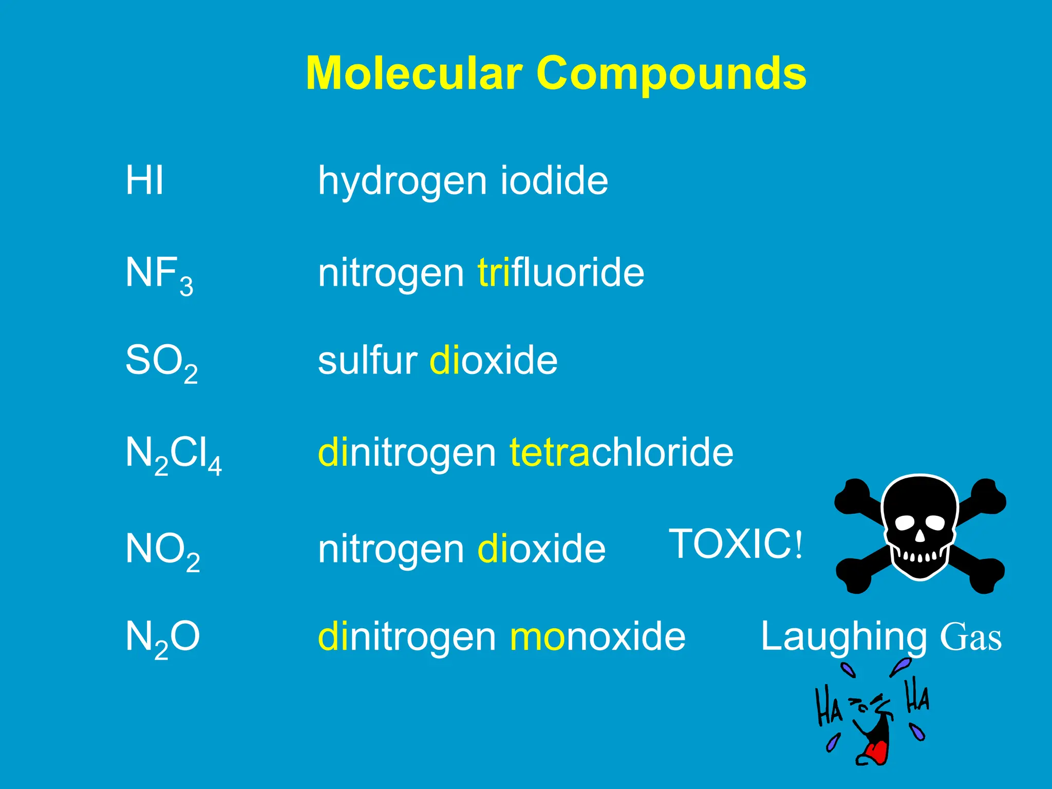 HI hydrogen iodide
NF3 nitrogen trifluoride
SO2 sulfur dioxide
N2Cl4 dinitrogen tetrachloride
NO2 nitrogen dioxide
N2O dinitrogen monoxide
Molecular Compounds
TOXIC!
Laughing Gas
 