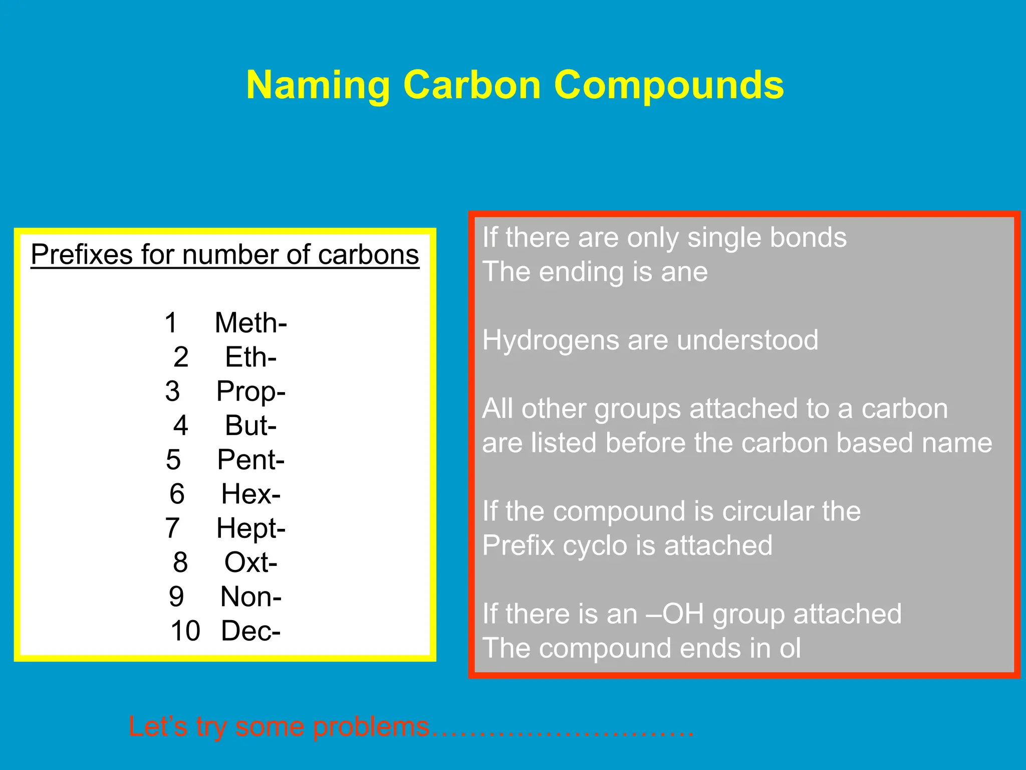 Naming Carbon Compounds
Prefixes for number of carbons
1 Meth-
2 Eth-
3 Prop-
4 But-
5 Pent-
6 Hex-
7 Hept-
8 Oxt-
9 Non-
10 Dec-
If there are only single bonds
The ending is ane
Hydrogens are understood
All other groups attached to a carbon
are listed before the carbon based name
If the compound is circular the
Prefix cyclo is attached
If there is an –OH group attached
The compound ends in ol
Let’s try some problems……………………….
 