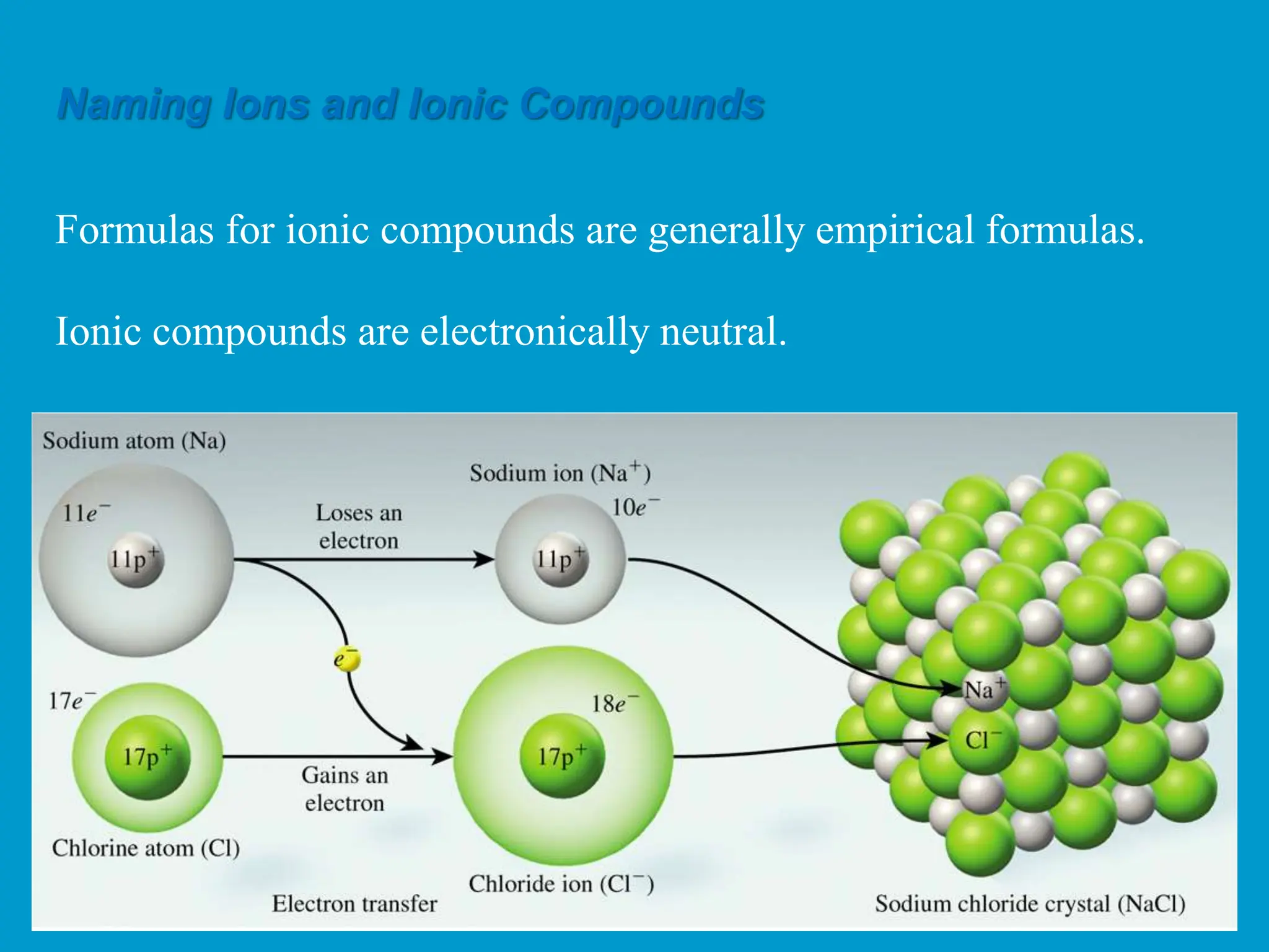 Naming Ions and Ionic Compounds
Formulas for ionic compounds are generally empirical formulas.
Ionic compounds are electronically neutral.
 