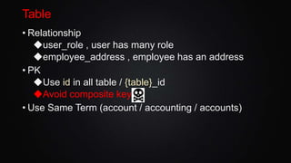 Table
• Relationship
◆user_role , user has many role
◆employee_address , employee has an address
• PK
◆Use id in all table / {table}_id
◆Avoid composite key
• Use Same Term (account / accounting / accounts)
 