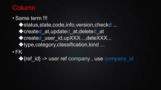 Naming convention in_database | PPT
