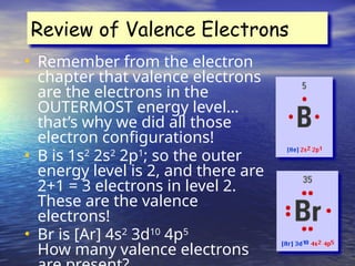 Naming_Covalent_Compounds In Science .pptx