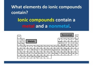 Naming Ionic Compounds | PDF
