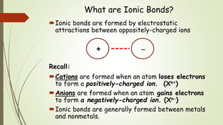 What are Ionic Bonds?
Ionic bonds are formed by electrostatic
attractions between oppositely-charged ions
Cations are formed when an atom loses electrons
to form a positively-charged ion. (Xn+)
Anions are formed when an atom gains electrons
to form a negatively-charged ion. (Xn)
Ionic bonds are generally formed between metals
and nonmetals.
+ 
Recall:
 