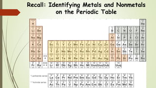 Recall: Identifying Metals and Nonmetals
on the Periodic Table
 