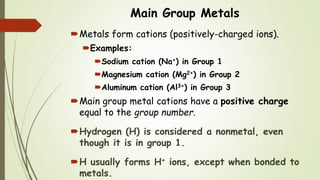 Main Group Metals
Metals form cations (positively-charged ions).
Examples:
Sodium cation (Na+) in Group 1
Magnesium cation (Mg2+) in Group 2
Aluminum cation (Al3+) in Group 3
Main group metal cations have a positive charge
equal to the group number.
Hydrogen (H) is considered a nonmetal, even
though it is in group 1.
H usually forms H+ ions, except when bonded to
metals.
 