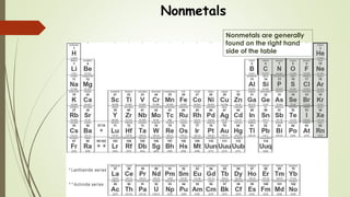 Nonmetals
Nonmetals are generally
found on the right hand
side of the table
 