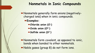 Nonmetals in Ionic Compounds
Nonmetals generally form anions (negatively-
charged ions) when in ionic compounds.
Examples:
Chloride anion (Cl)
Oxide anion (O2)
Sulfide anion (S2)
Nonmetals form covalent, as opposed to ionic,
bonds when bonded to other nonmetals.
Noble gases (group 8) do not form ions.
 