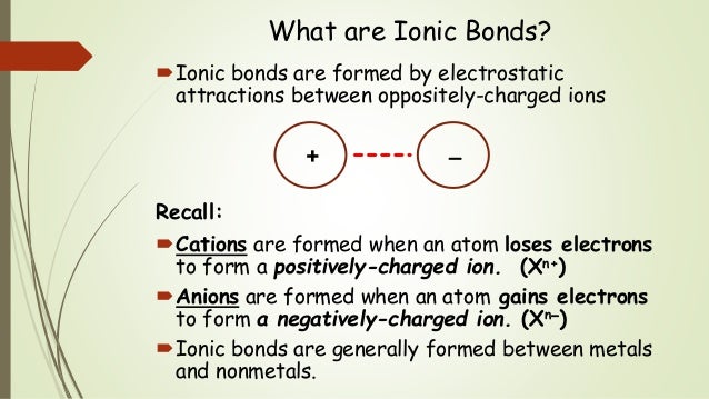 naming ionic compounds intro why do ionic bonds form