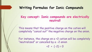 Writing Formulas for Ionic Compounds
Key concept: Ionic compounds are electrically
neutral!
This means that the positive charge on the cation will
completely “cancel out” the negative charge on the anion.
For instance, the charge on a +2 cation will be completely
“neutralized” or canceled by a 2 anion
+2 + (2) = 0
 