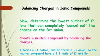 Balancing Charges in Ionic Compounds
Now, determine the lowest number of K+
ions that can completely “cancel out” the
charge on the Br- anion.
Create a neutral compound by balancing the
charges.
K forms a +1 cation, and Br forms a -1 anion, so the
neutral compound have a 1:1 ratio of K+ and Br-
 