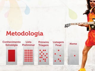 Metodologia
Conhecimento
Lista
Estratégia
Preliminar

Primeira
Triagem

Listagem
Final

Nome

 