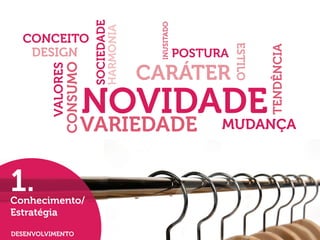TENDÊNCIA

INUSITADO

HARMONIA

CARÁTER

NOVIDADE
MUDANÇA

VARIEDADE

Conhecimento/
Estratégia
DESENVOLVIMENTO

SOCIEDADE

CONSUMO

VALORES

1.

POSTURA

ESTILO

CONCEITO
DESIGN

 