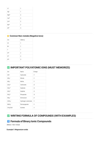 Naming of Compounds for O Level students | PDF