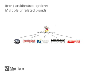 Brand architecture options:
Multiple unrelated brands




                              37
 