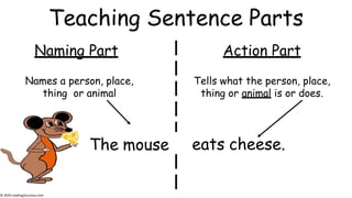 Teaching Sentence Parts
Naming Part
Names a person, place,
thing or animal
Action Part
Tells what the person, place,
thing or animal is or does.
eats cheese.
The mouse
© 2020 reading2success.com
 
