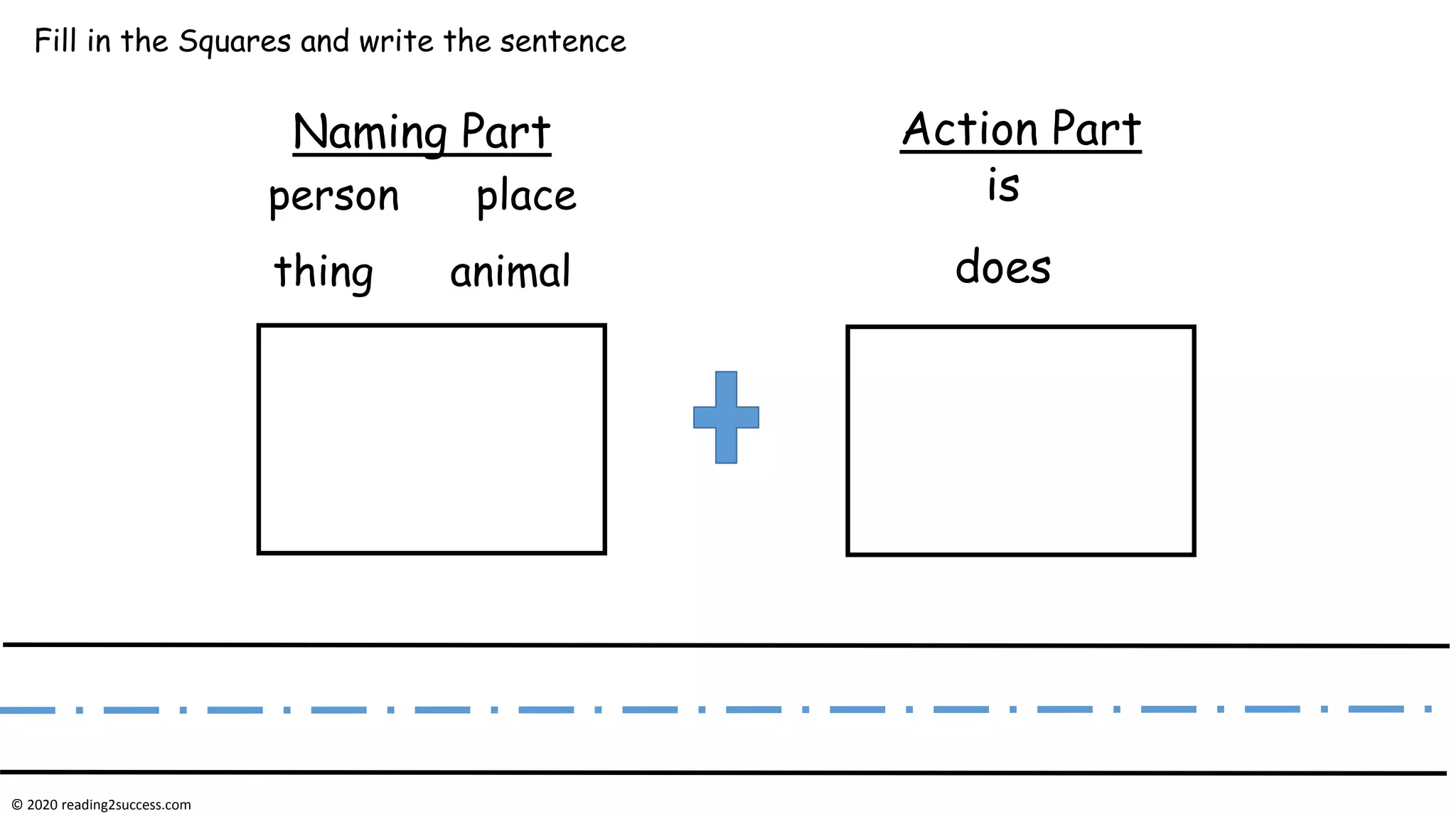 Fill in the Squares and write the sentence
Naming Part Action Part
person place
thing animal
is
does
© 2020 reading2success.com
 