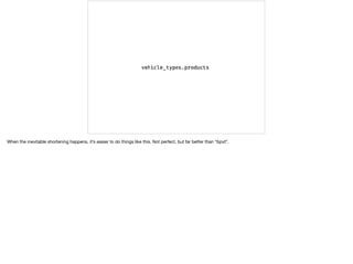 When the inevitable shortening happens, it’s easier to do things like this. Not perfect, but far better than “bpvt”.
 