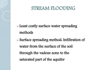 Surface. Spread Method RAIN WATER HARVESTING | PPTX