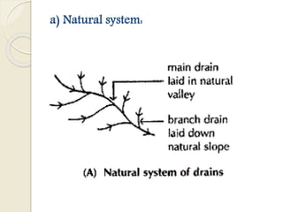 DESIGN OF SUBSURFACE DRAINAGE SYSTEM | PPTX