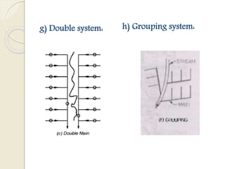 DESIGN OF SUBSURFACE DRAINAGE SYSTEM | PPTX