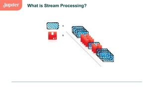 What is Stream Processing?
 