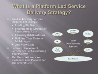  Build an Enabling Software
Platform. For Example:
 Loading Big Data
 Securing Huge Amounts of
Unstructured Data
 Cleansing Relational Data
 Building Cross Platform
Mobile Apps
 And Many More
 Software Development
Services Are For Customizing
Your Platform
 The More Customers You
Customize Your Platform For,
The Better It Gets
Your Platform
Your
Development
Services
QC
Architect
Consulters
Coders
Tech
Writing
BA/RM
Tech
Leads
Dev
Ops IaaS
 