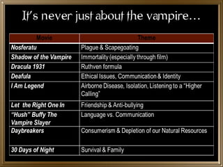 It’s never just about the vampire…
 