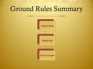 Ground Rules Summary

        Original Music




         Middle Men




        Buyer/Licensee



             13
 