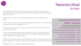 Narendra Modi
Narendra Modi Ofﬁcial: 
4.64M+ Followers
twitter.com/narendramodi
twitter.com/NaMo4PM - 67.5K
twitter.com/wesuportmodi4PM - 37.6K
twitter.com/Narendramodi_PM - 56.5K
twitter.com/TigerNaMo - 16.1K
twitter.com/NaMo4PMI - 11.2K
twitter.com/NarendraModiPM - 9,515
twitter.com/i_narendramodi - 4883

On Twitter
• Narendra Modi ofﬁcial twitter handle gives instant updates and happenings
about NaMo. It also act as a platform where NaMo expresses his views and gives
special comments. 
• Almost 1.97K number of unique people talking about Narendra Modi every
month.

• Like fb there are various twitter handles like NaMo4PM which are used to build
his image as a perfect candidate for PM.

• There are numerous lists on twitter that are intended to spread positivity and
encourage discussions.

• There are several BJP & fan twitter handles that helps in promoting hashtags
and discussions about NaMo. He is the most discussed political personality on
twitter with maximum positive trends.

• Millions of people are associated with NaMo on twitter too and they work as his
brand ambassadors. It helps in suppressing the negative sentiments immediately.
• NaMo has more fan base than Superstar Rajinikanth.
 