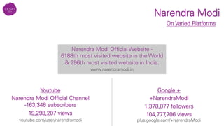 Narendra Modi
Google +
+NarendraModi
1,378,877 followers
104,777,706 views
plus.google.com/+NarendraModi
Narendra Modi Ofﬁcial Website -
6188th most visited website in the World
& 296th most visited website in India.
www.narendramodi.in



Youtube
Narendra Modi Ofﬁcial Channel
-163,348 subscribers
19,293,207 views
youtube.com/user/narendramodi	
  
On Varied Platforms 
 
