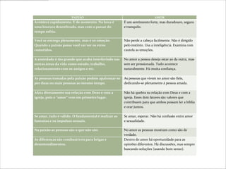PAIXÃO                                              AMOR
Acontece rapidamente. É de momento. Na hora é         É um sentimento forte, mas duradouro, seguro
uma loucura desenfreada, mas com o passar do          e tranquilo.
tempo esfria.

Você se entrega plenamente, mas é só emoção.          Não perde a cabeça facilmente. Não é dirigido
Quando a paixão passa você vai ver os erros           pelo instinto. Usa a inteligência. Examina com
cometidos.                                            cautela as emoções.

A ansiedade é tão grande que acaba interferindo nas   No amor a pessoa deseja estar ao da outra, mas
outras áreas da vida como estudo, trabalho,           sem ser pressionada. Tudo acontece
relacionamento com os amigos e etc.                   naturalmente. Há muita confiança.

As pessoas tomadas pela paixão podem apaixonar-se     As pessoas que vivem no amor são fiéis,
por duas ou mais pessoas ao mesmo tempo.              dedicando-se plenamente á pessoa amada.

Afeta diretamente sua relação com Deus e com a        Não há quebra na relação com Deus e com a
igreja, pois o “amor” vem em primeiro lugar.          igreja. Estes dois fatores são valores que
                                                      contribuem para que ambos possam ler a bíblia
                                                      e orar juntos.

Se amar, tudo é válido. O fundamental é realizar as   Se amar, esperar. Não há confusão entre amor
fantasias e os impulsos sexuais.                      e sexualidade.

Na paixão as pessoas são o que não são.               No amor as pessoas mostram como são de
                                                      verdade.
As diferenças são combustíveis para brigas e          Dentro do amor há oportunidade para as
desentendimentos.                                     opiniões diferentes. Há discussões, mas sempre
                                                      buscando soluções (usando bom senso).
 