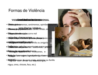 Formas de Violência

      VIOLÊNCIA PSICOLÓGICA
         VIOLÊNCIA FÍSICA
          VIOLÊNCIA SEXUAL
            VIOLÊNCIA EMOCIONAL

• Criticar pensamentos, sentimentos, opiniões e acções
  •Ameaçar bater
  • Bofetadas

• Chamar deusar uma armaa VERBALfalar, etc.
            VIOLÊNCIA
  Interromper quando está comer, a
  • Ameaçar prostituta
    Puxar

• Toquesde tudo o que corre mal
  Culpar não desejados
  • Ameaçar matar-se
    Empurrar
    • Insultar,
    Esmurrar chamar nomes
• Deitar abaixo devido a quebens pessoais
  • Partir objectos, destruir não físicos
  Forçar a actos sexuais defeitos deseja (sexo oral,
    • Fazer no
• Perseguircomentáriosetc.)família ou amigo/as
actuação pornográfica, cruéis
  • Dar murroscontexto da
    Arranhar nas paredes
    • Berrar
• Forçar a ao chãoconversar telefónicas; proibir de usar o
• • Bater com as portassexuais com outras pessoas
  Controlar relações
    Deitar ter as
• Exigir sexover amigas/osdoente
telefone, de quando está incessantes, e-
  • Socos, pontapés
    Perseguir (telefonemas
• Violação fazer coisas degradantes (por exemplo: ajoelhar-se)
  Forçarou mensagens ameaçadores, fazer
  mails a
  • Cuspir
  esperas)
• Insultar pessoas armas ougosta, amigas/os ou família
  • Agredir com de quem objectos (pau,
 régua, cinto, chicote, faca, etc.)
 