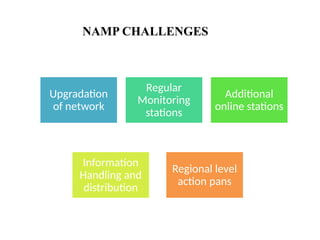 NAMP.pptx................................ | PPTX