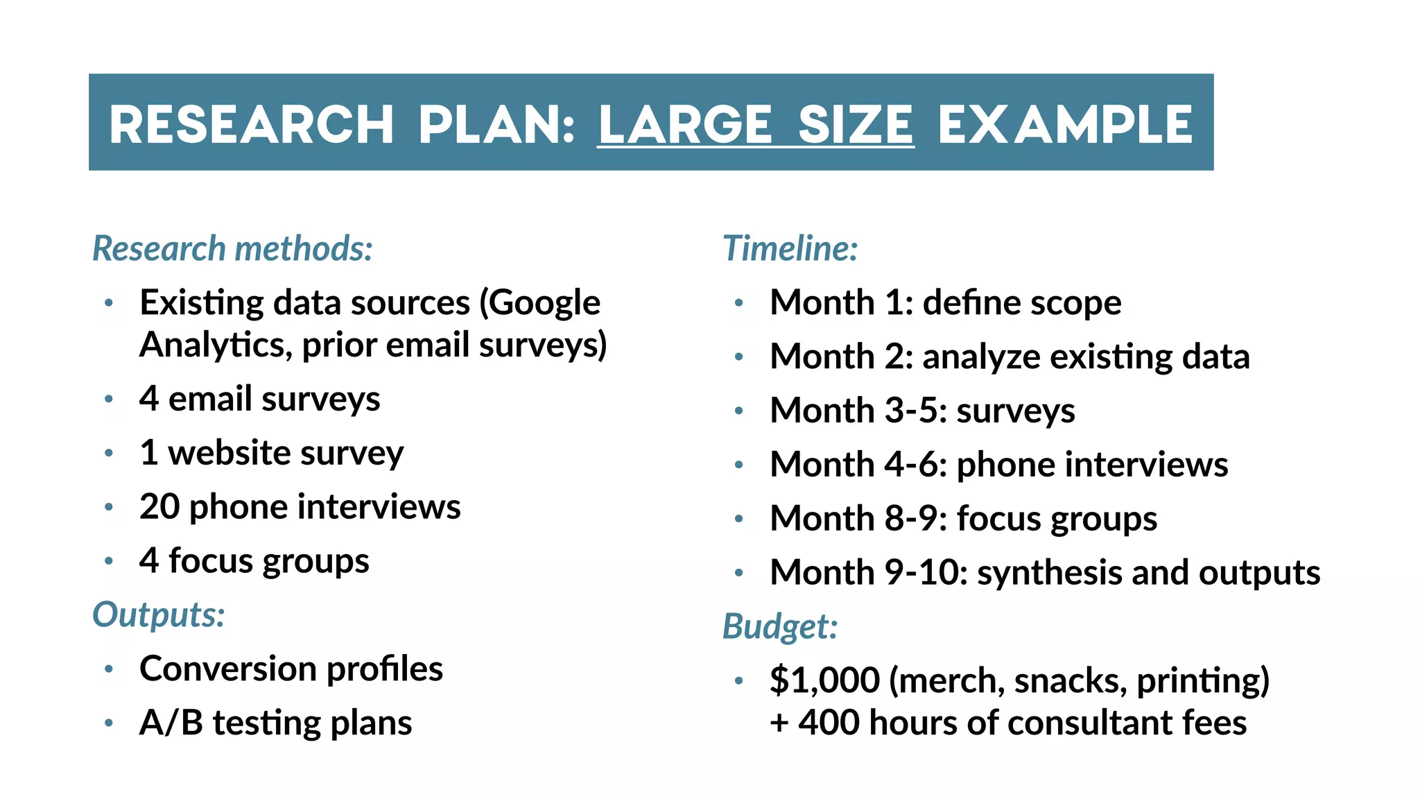 RESEARCH PLAN: LARGE SIZE EXAMPLE
Research methods:
• Exis4ng data sources (Google
Analy4cs, prior email surveys)
• 4 email surveys
• 1 website survey
• 20 phone interviews
• 4 focus groups
Outputs:
• Conversion proﬁles
• A/B tes4ng plans
Timeline:
• Month 1: deﬁne scope
• Month 2: analyze exis4ng data
• Month 3-5: surveys
• Month 4-6: phone interviews
• Month 8-9: focus groups
• Month 9-10: synthesis and outputs
Budget:
• $1,000 (merch, snacks, prin4ng) 
+ 400 hours of consultant fees
 