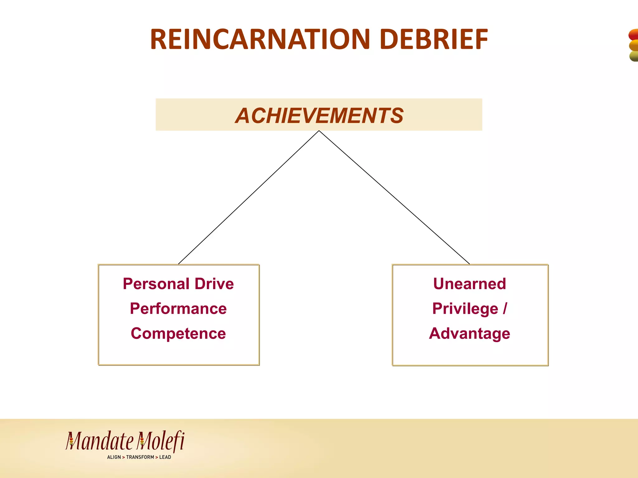 REINCARNATION DEBRIEF

                 ACHIEVEMENTS




Personal Drive                  Unearned
Performance                     Privilege /
 Competence                     Advantage
 