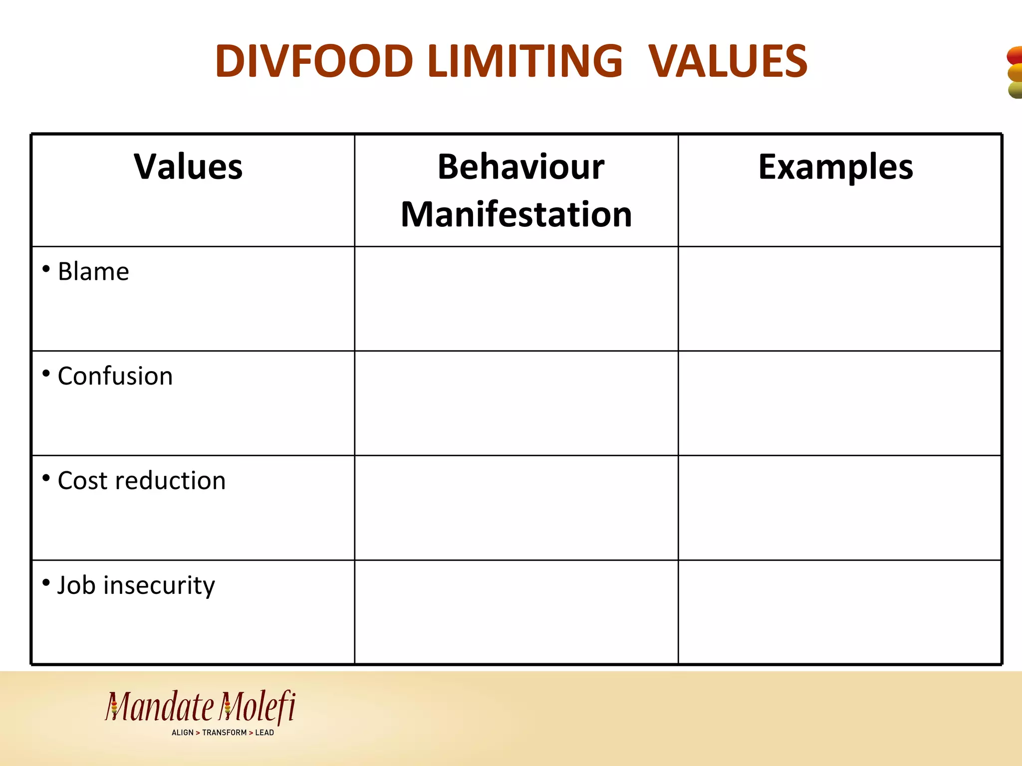 DIVFOOD LIMITING VALUES
          Values       Behaviour      Examples
                      Manifestation
• Blame


• Confusion


• Cost reduction


• Job insecurity
 