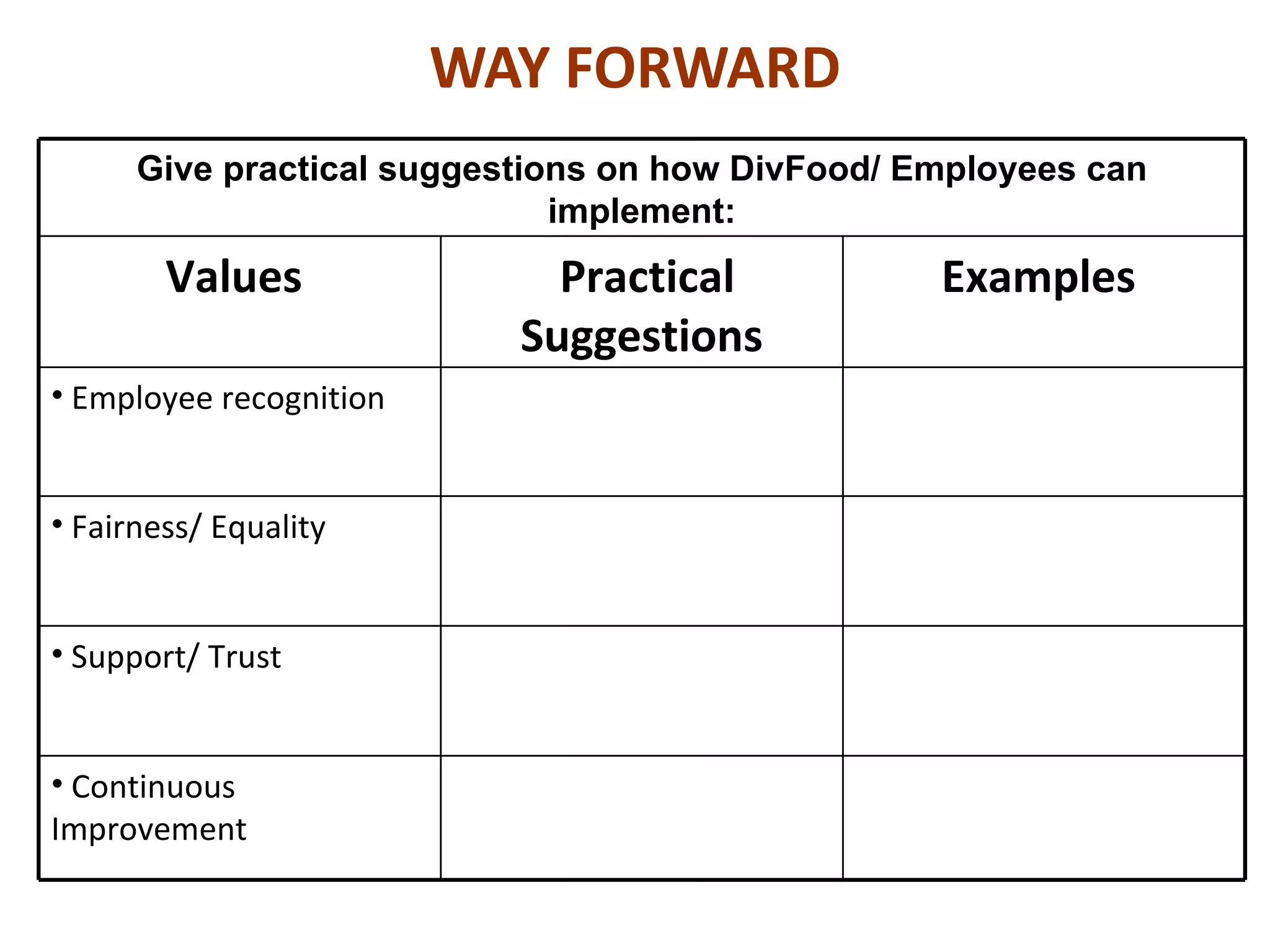 WAY FORWARD
      Give practical suggestions on how DivFood/ Employees can
                              implement:
        Values               Practical            Examples
                           Suggestions
• Employee recognition


• Fairness/ Equality


• Support/ Trust


• Continuous
Improvement
 