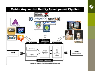 AR in Arts Marketing Brainstorming
•Allow audience to try on a costume
•Teach people about your organization’s staff by doing
simple AR image overlays
•Show actors in street clothes and then with an AR
overlay show the costumes or makeup.
•Show a 3D model coming out of a brochure or catalog of
a new building project
•Create a game where people need to discover clues as a
build up to an event.
•Connect a AR campaign to a web component (ie you
have to enter a word into a webpage to get a discount or
other information.

 
